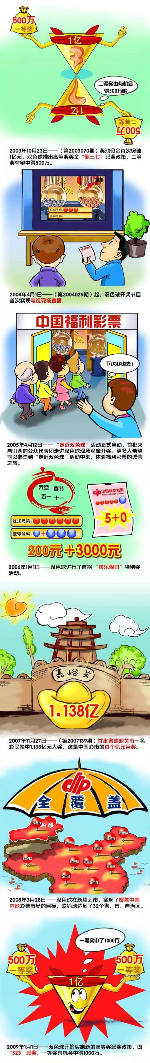 他注定为一些片子而生，没有他那些深入的片子若何完善？然后就是贝恩。